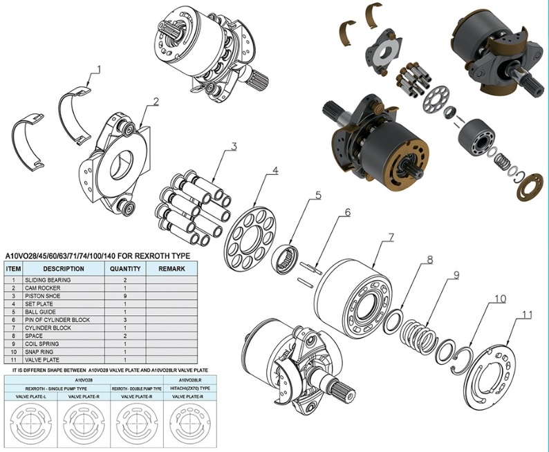 A10V A10VO A10VSO series