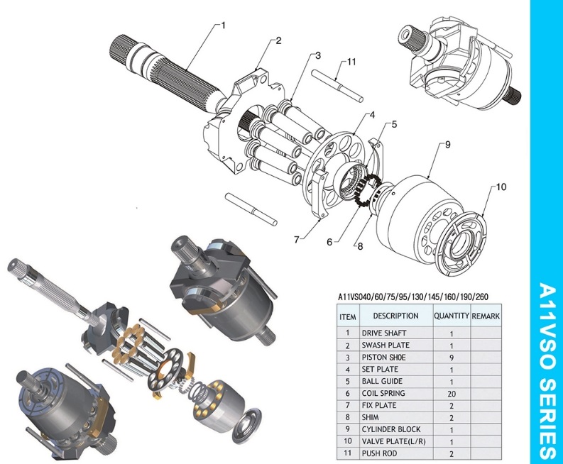 A11V145 / A11VO145 / A11VSO145