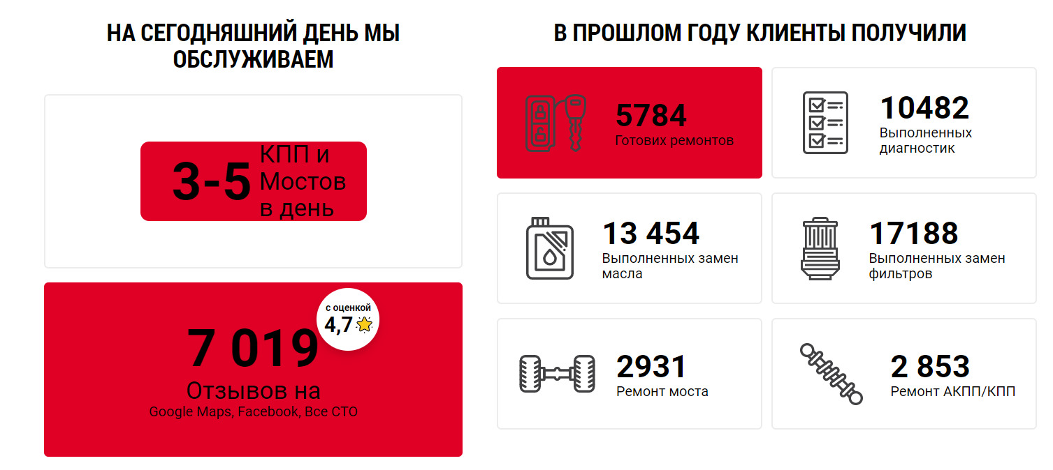 Запчасти Ремонт и сервис КПП и Мостов DANA CARRARO ZF CLARK