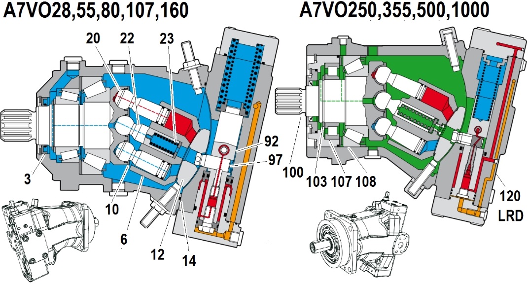 Ремонт, диагностика, наладка гидронасоса Bosch RexRoth A7VO107