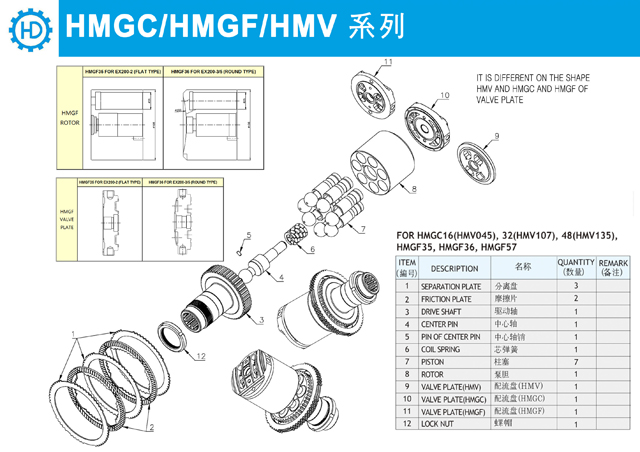 Запчасти HMGC/HMGF/HMV ремонт гидромоторов Hitachi