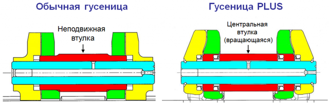 Гусеничная цепь Коматцу Komatsu